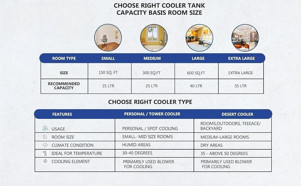 air cooler water capacity