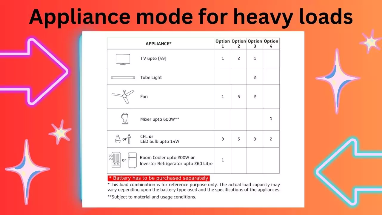 best inverter for home | appliance load chart