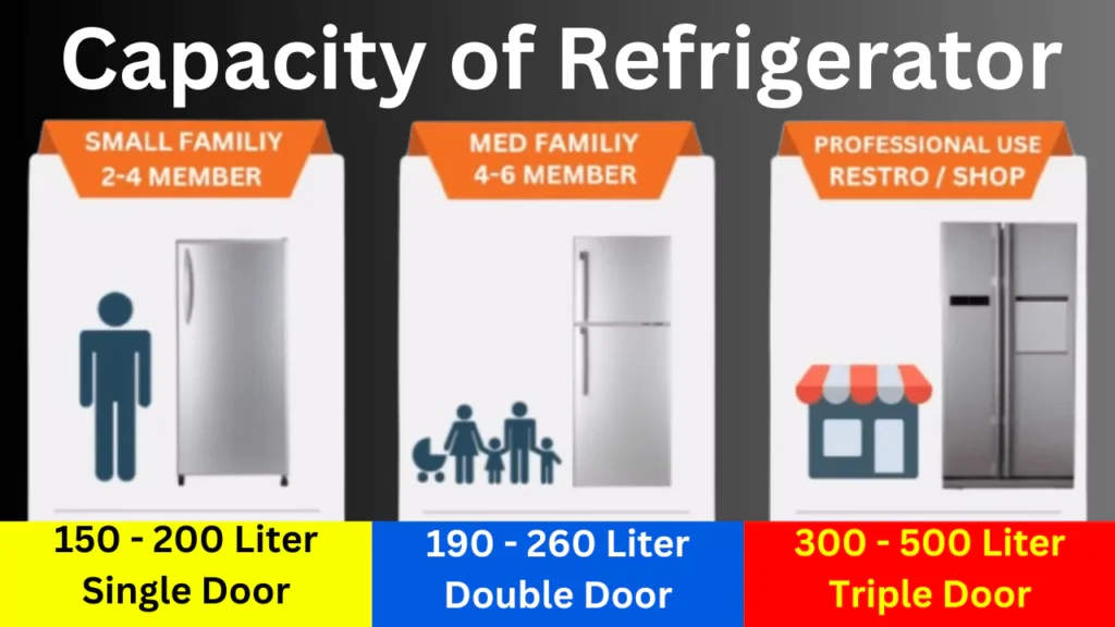 capacity of refrigerator