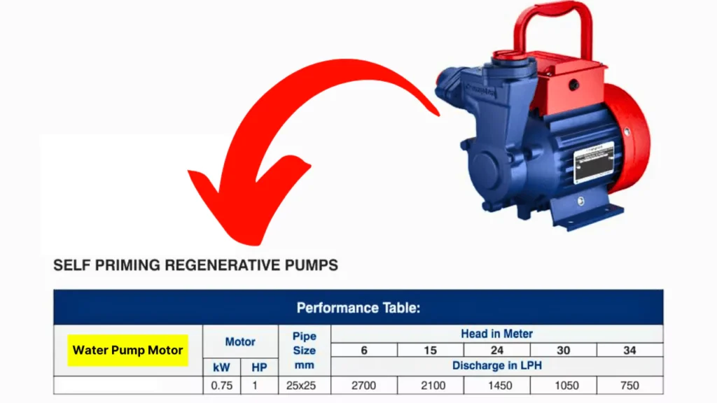 water pump discharge rate lph