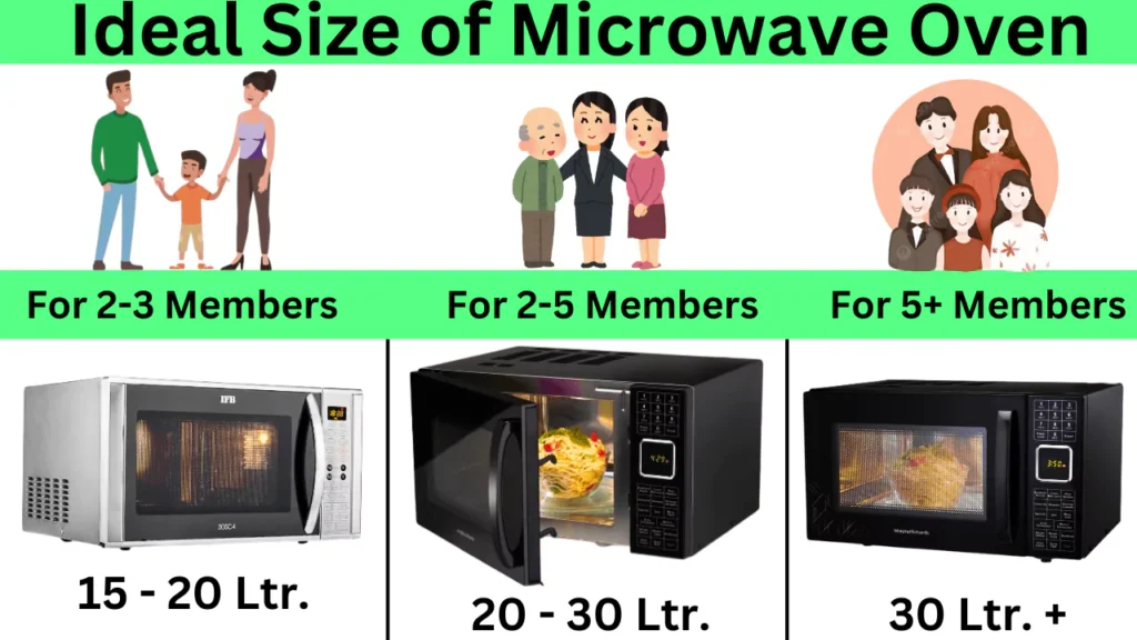 capacity of microwave oven