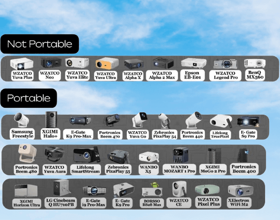 Portability of projectors