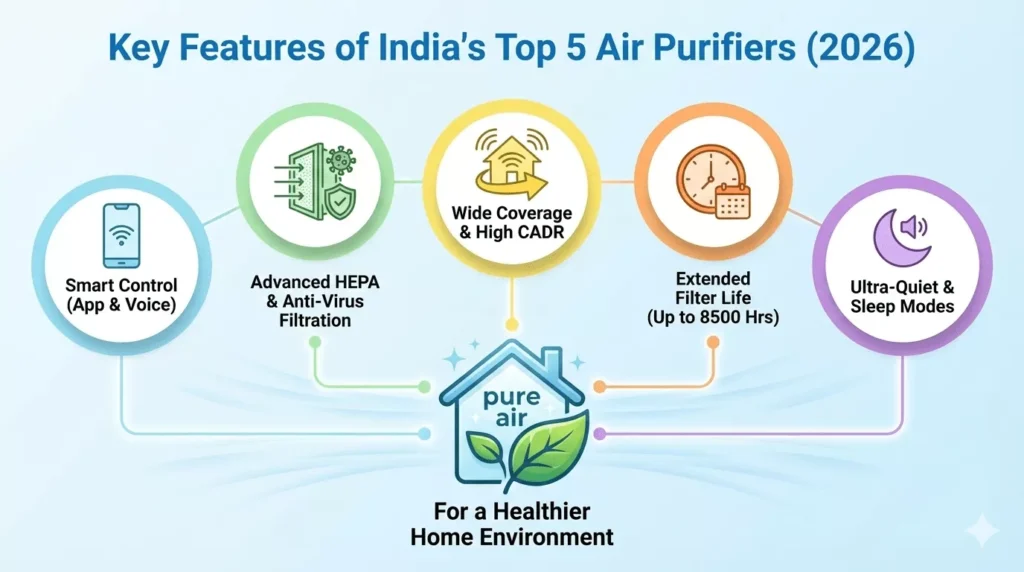 air purifiers essential features